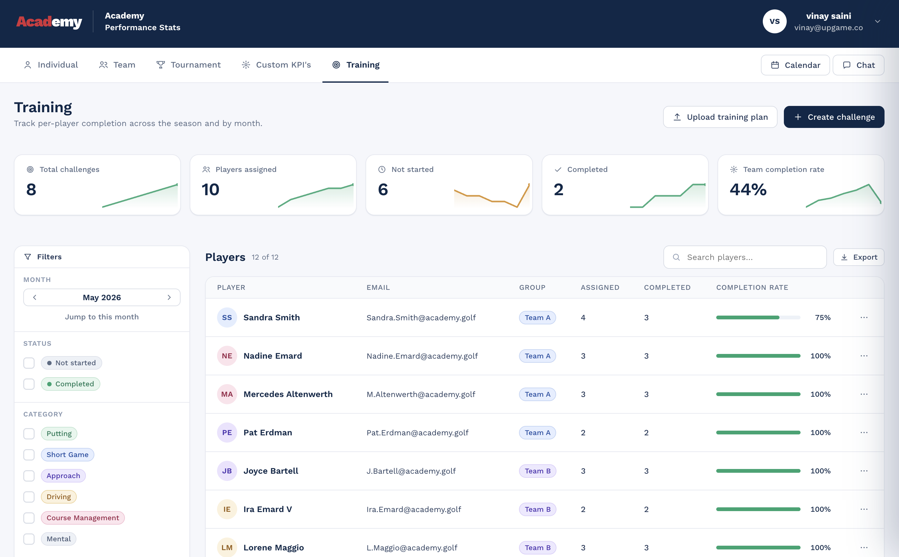 Academy training dashboard