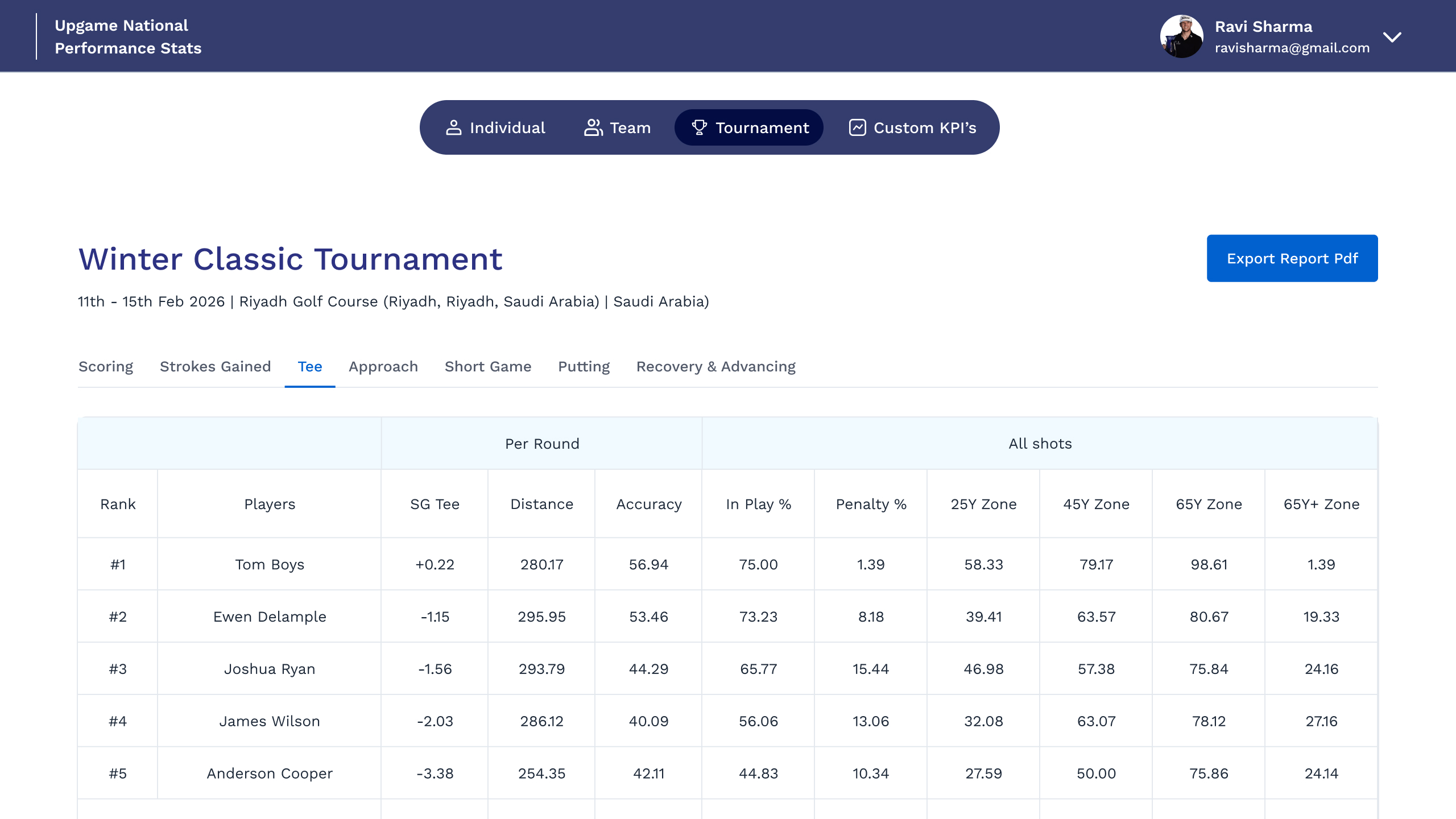 Coach dashboard showing all players' rounds and progress in one view