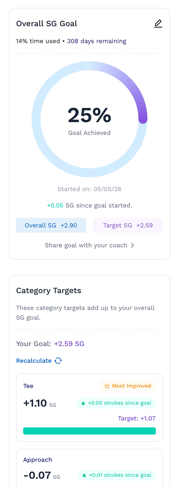 Goal tracking progress