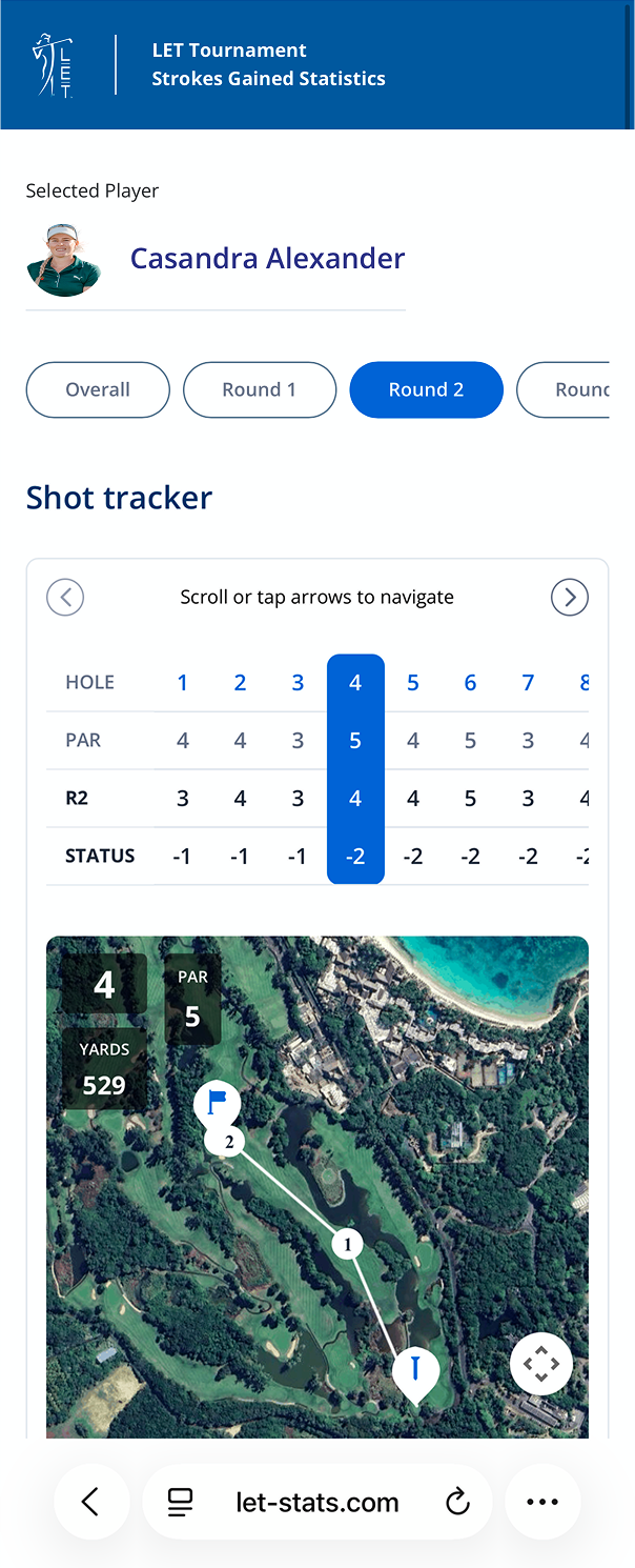 LET Tournament — strokes gained shot tracker